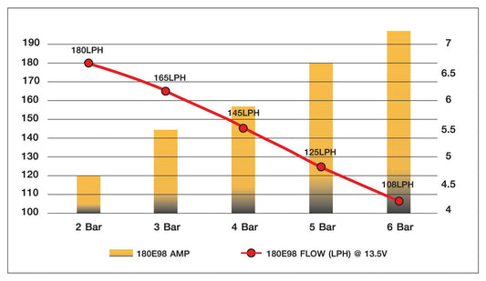 ELIXIR FUELPUMP ขนาด 180 LPH