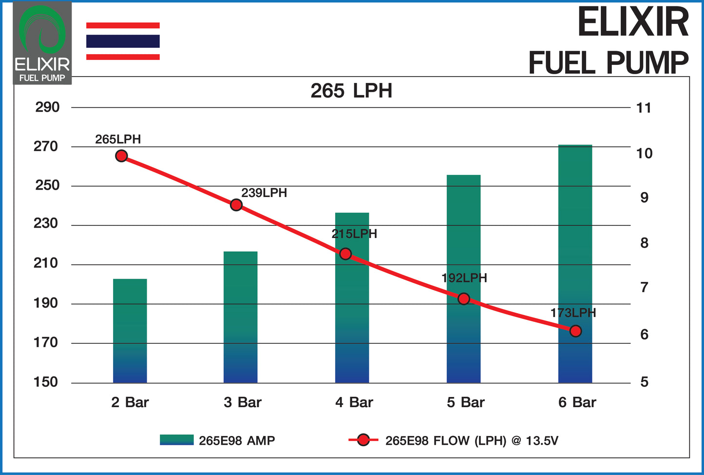 ELIXIR FUELPUMP ขนาด 265LPH